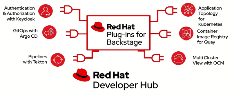Red Hat Developer Hub pro snaz spoluprci vvoj a rychlej cestu od vvoje kproduknmu nasazen