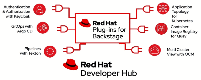 Red Hat Plug-ins for backstage