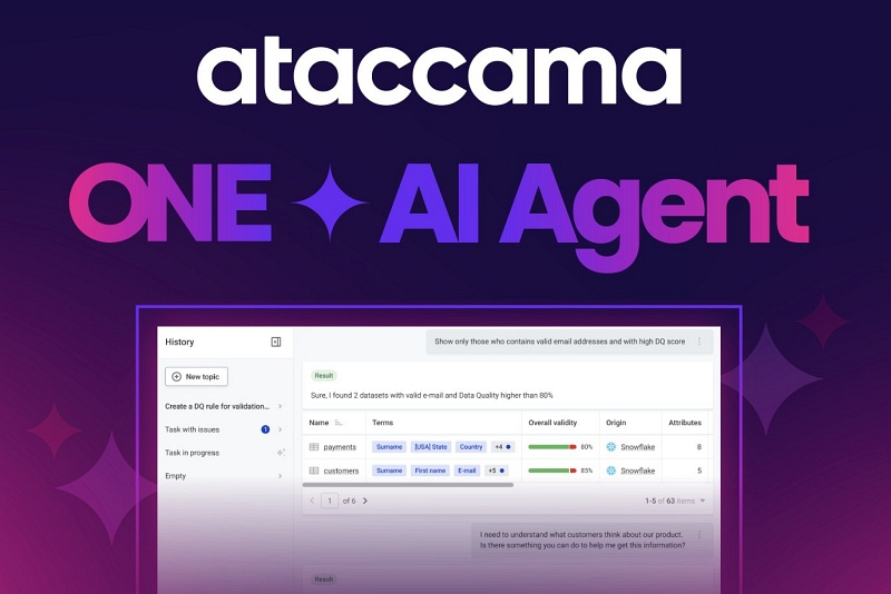 Soust datov platformy Ataccama ONE je nov AI Agent