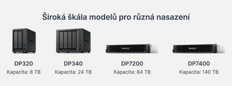 Ruzne modely