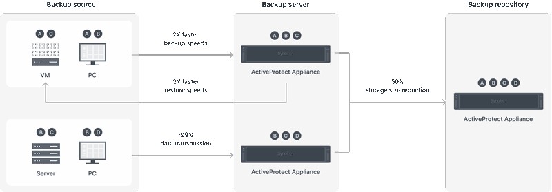 Active_protect