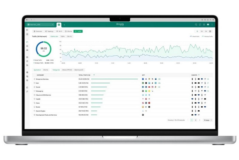 Nov� verze Omada Network usnad�uje spr�vu a optimalizaci firemn�ch s�t�