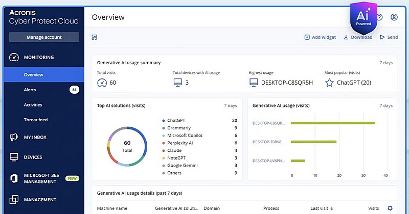 Acronis GenAI Protection pohl�d� bezpe�n� vyu��v�n� AI
