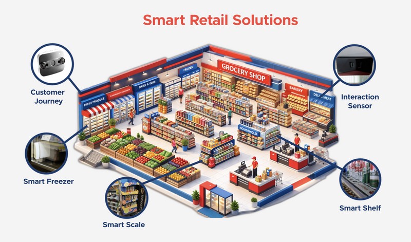 IoT p�in�� do retailu a logistiky data, kter� d��ve neexistovala
