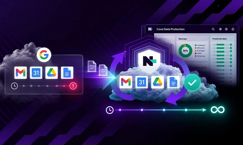 N-able p�id�v� Google Workspace do centralizovan� spr�vy z�lohov�n� v Cove Data Protection