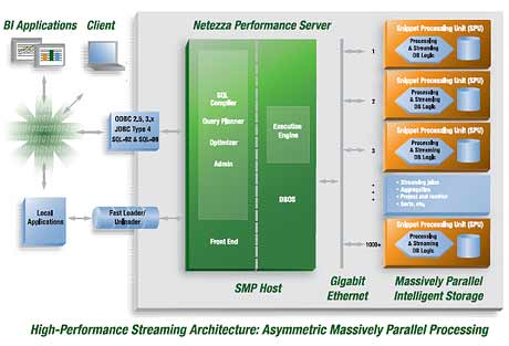Streaming Architecture
