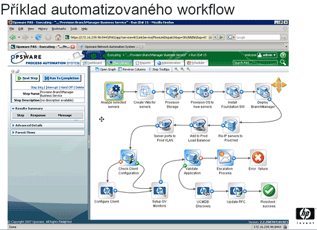 automatizace sprvy IT