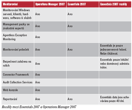 obr. 1