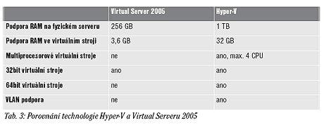 Windows Server 2008