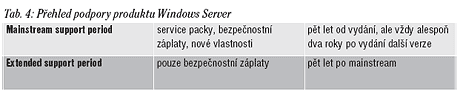 Windows Server 2008